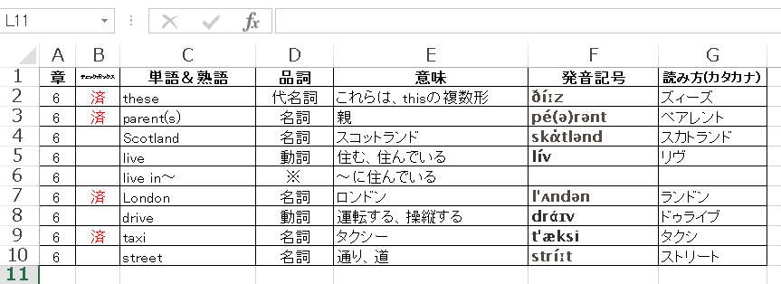 フェニックス単語帳 フェニックス イングリッシュ